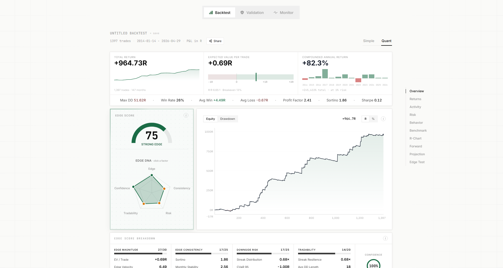 Quantprove dashboard